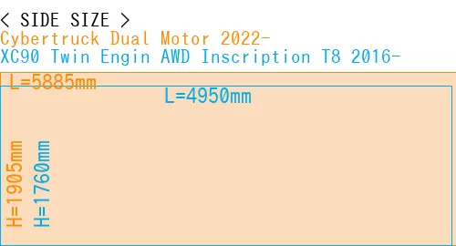 #Cybertruck Dual Motor 2022- + XC90 Twin Engin AWD Inscription T8 2016-